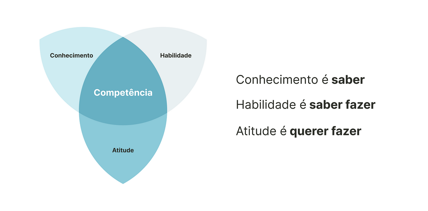 4 habilidades que facilitam a vida real de UX Writers