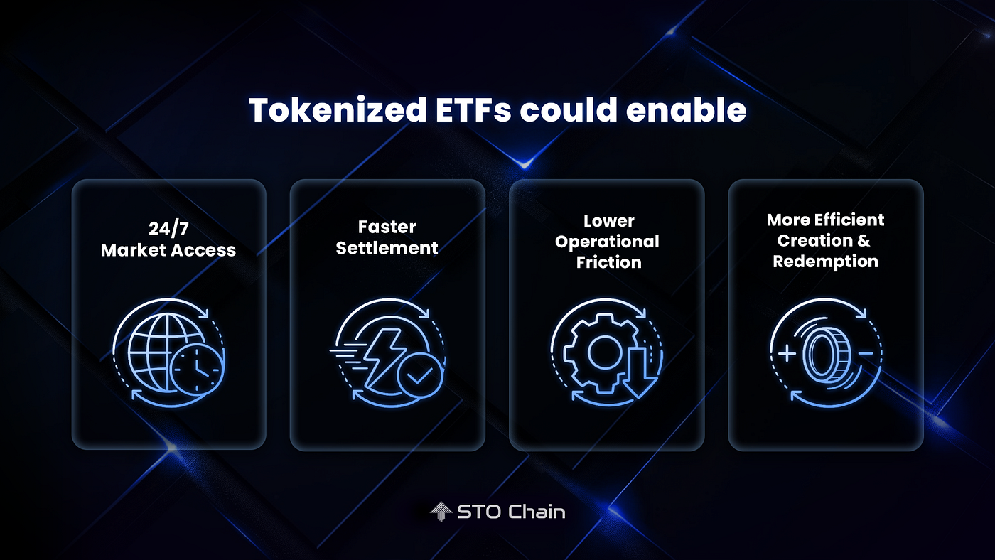 J.P. Morgan Turns Its Focus to Tokenized ETFs