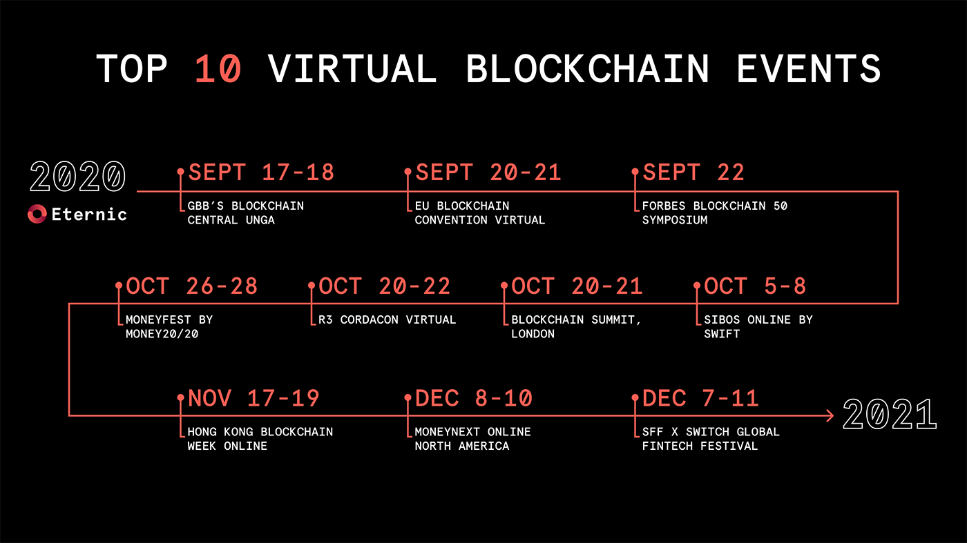 TOP 10 VIRTUAL BLOCKCHAIN EVENTS | by Eternic | Medium | Eternic