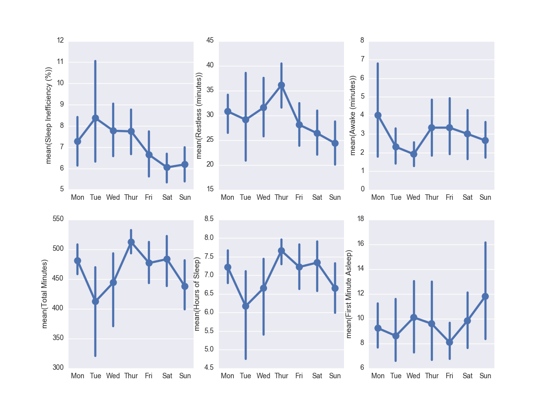 A Quest for Better Sleep with Fitbit Data Analysis | by Alex Martinelli |  Medium