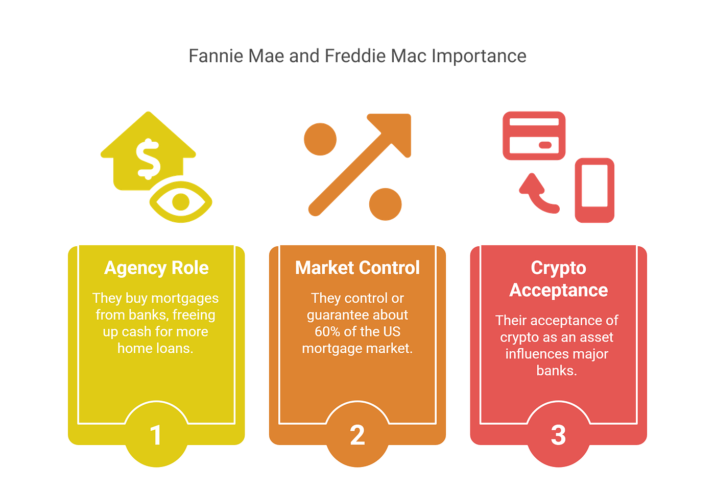 How Bitcoin Can Buy You a House: My Personal Guide to Crypto-Backed  Mortgages | by Blend Visions | The Capital | Medium