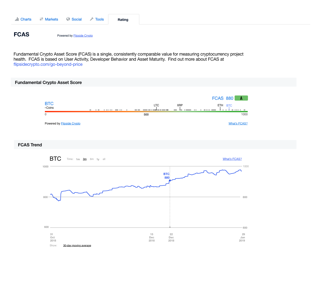 CoinMarketCap Partners with Flipside Crypto to Distribute Project Health  Scores | by Dave Balter | Medium