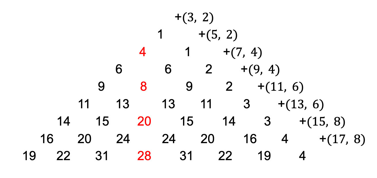 1*OTUhEyrz5f6g_5_Zli_CFA.png