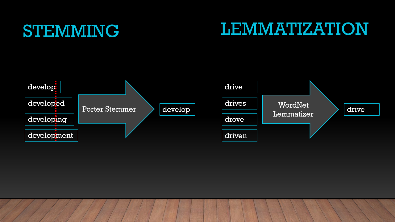 Code your own path-following Lemmings in Python