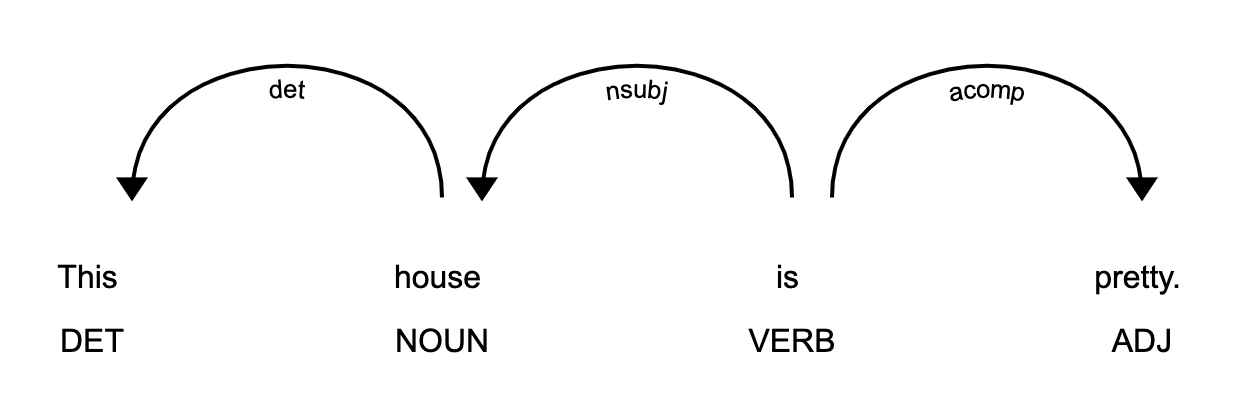 VERB™  The NSMC