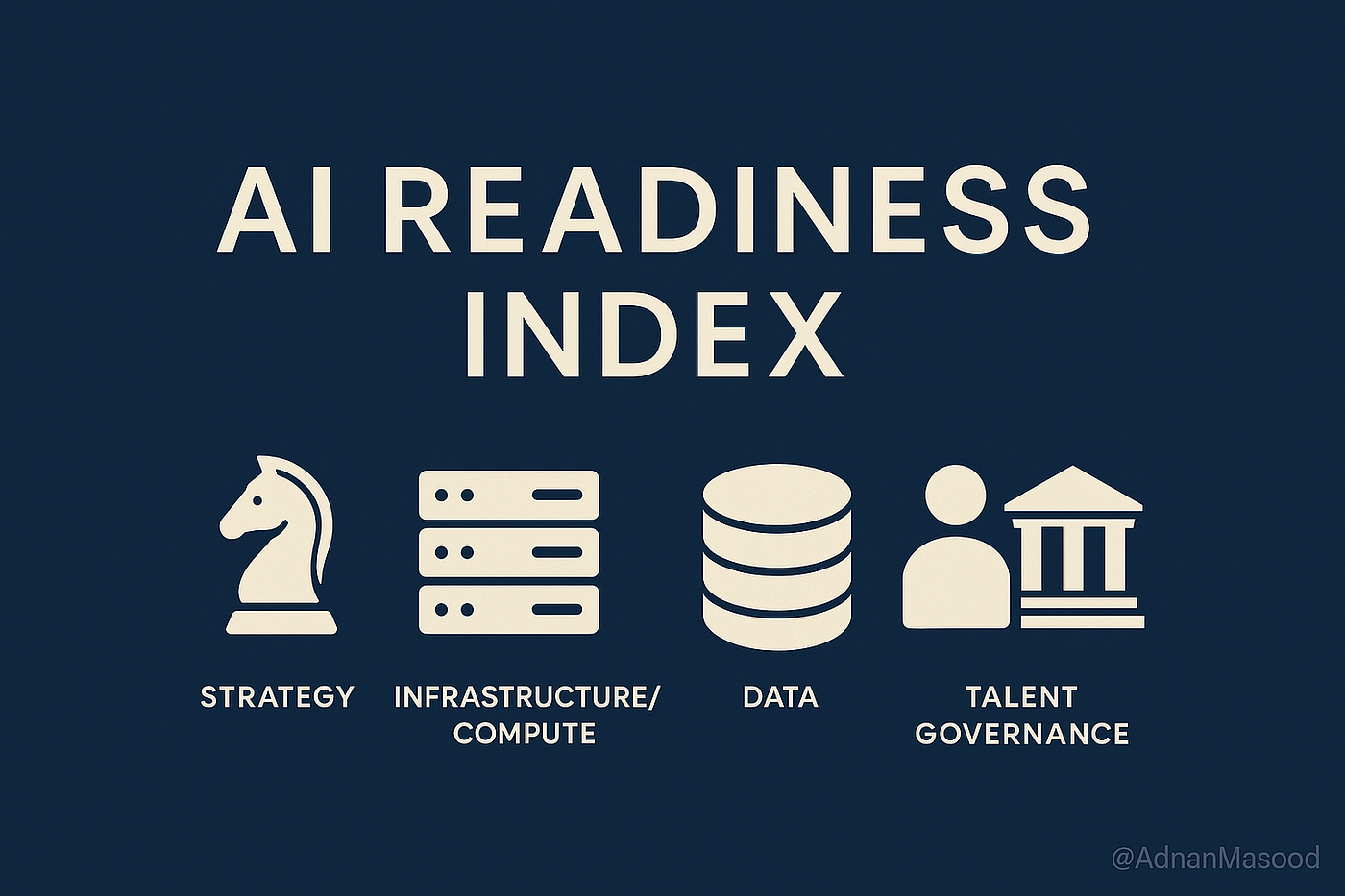Dimensions of AI Preparedness — A Comparative Assessment of Artificial  Intelligence Readiness Indices | by Adnan Masood, PhD. | Medium