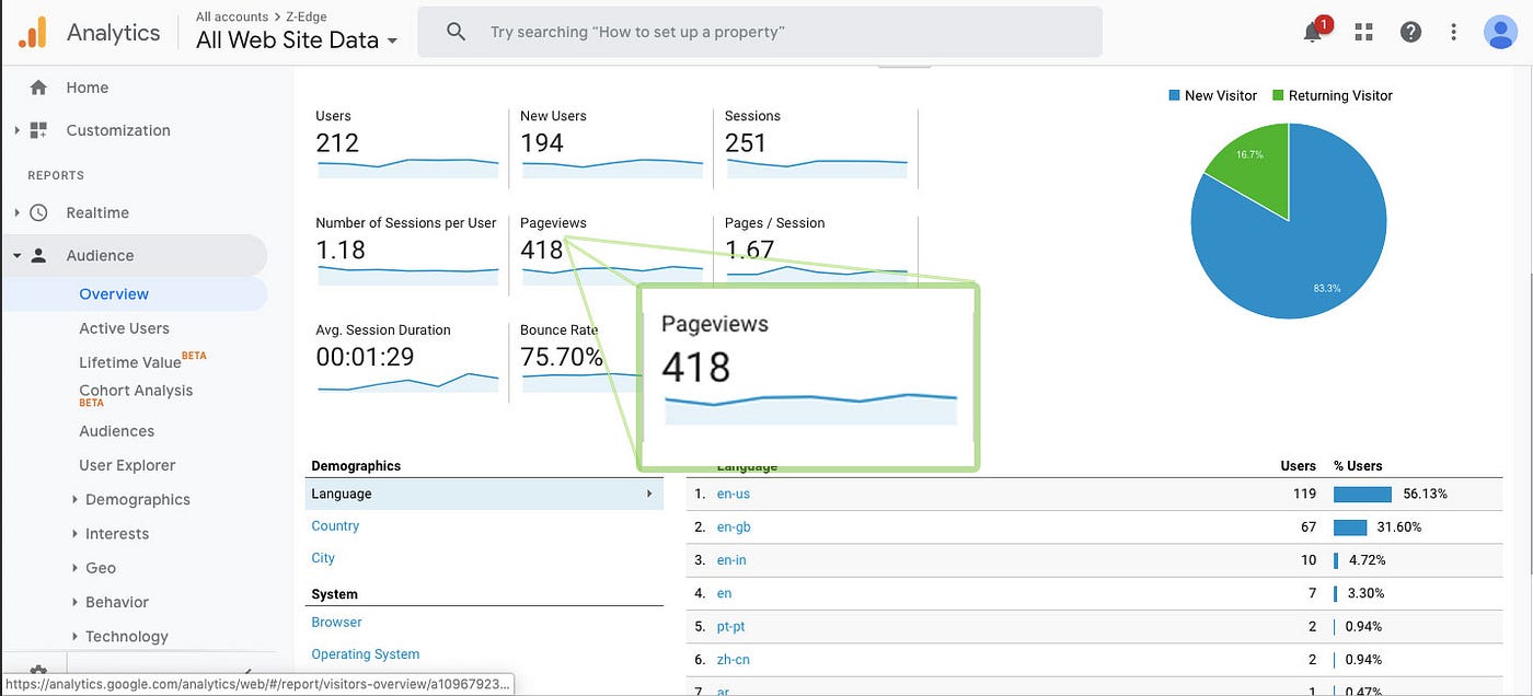 Google Analytics追蹤代碼對提升用戶體驗與網站轉換率的影響