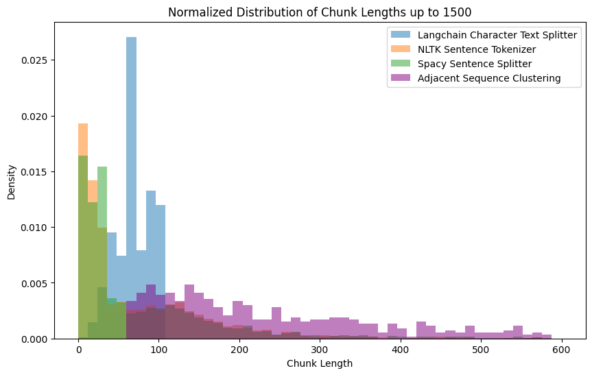【裁断済】Walking on the Grammaticalization Amazon | Walking on the Grammaticalization Path of the