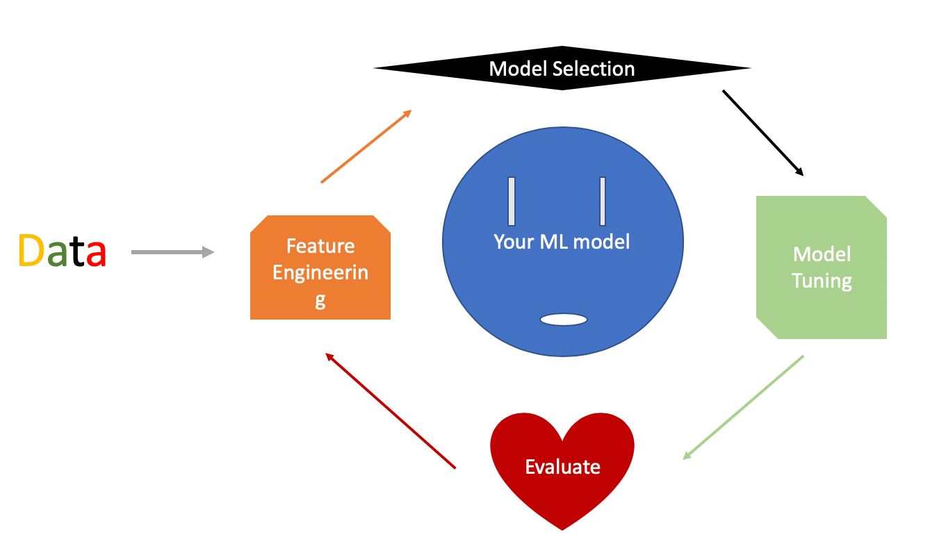 Machine Learning and Data Analysis with Python, Titanic Dataset: Part 4 |  by Quinn Wang | Analytics Vidhya | Medium