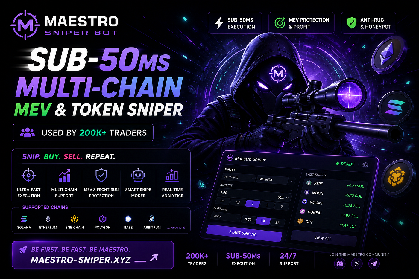 Maestro Sniper Bot — Sub‑50ms Multi‑Chain MEV & Token Sniper | Used by 200K+ Traders