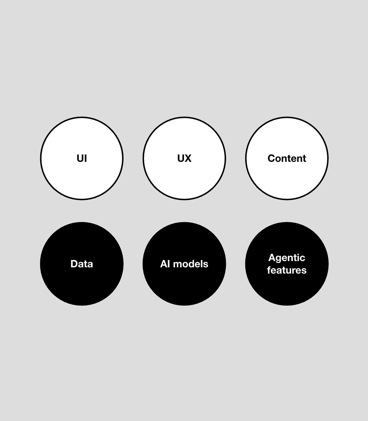 The core CX variables