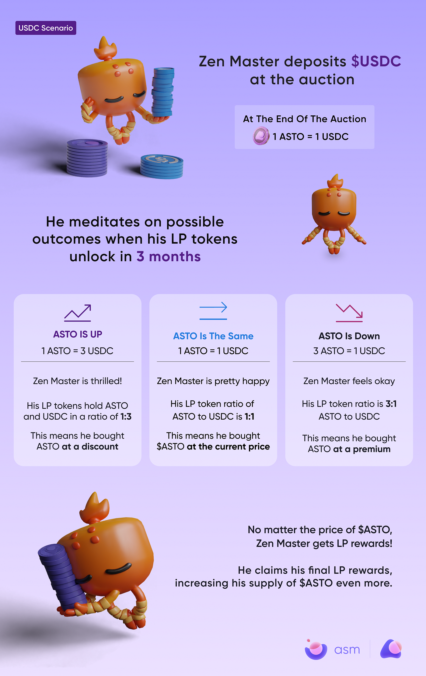 All-Stars at the $ASTO Discovery Auction. | by ASM | Medium
