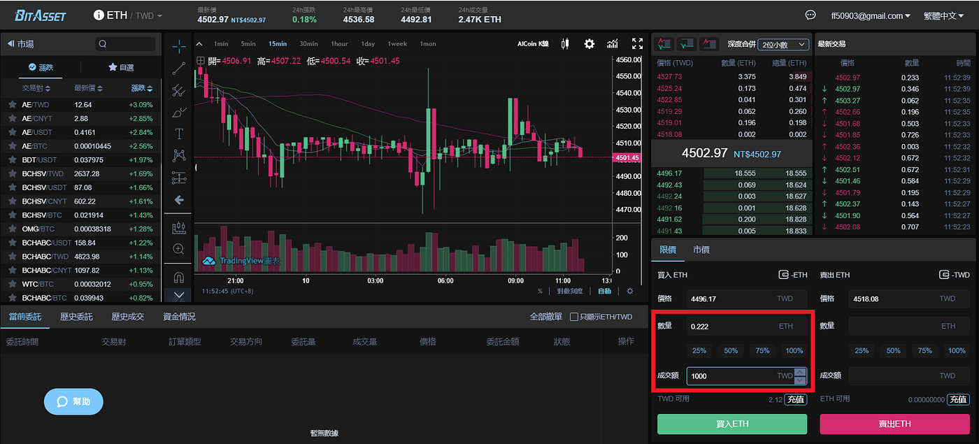 財金哥&區塊妹］熱騰騰BitAsset平台體驗心得. (本文章為BitAsset提供財金哥&區塊妹體驗資金，體驗平台功能後合作撰寫) | by  BitAsset | Medium
