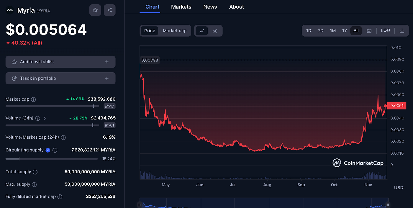 Bitcoin is Dead: Why Investing Less Than $1,000 is a Bad Idea | by Jonas ( Crypto Big Stories) | InsiderFinance Wire