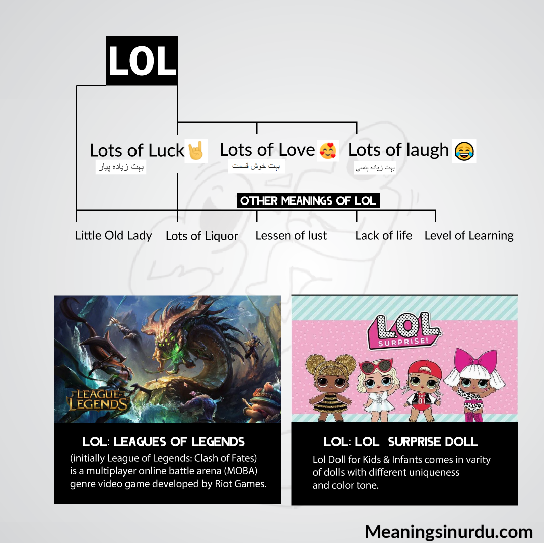 What Is The Meaning Of LOL ? 