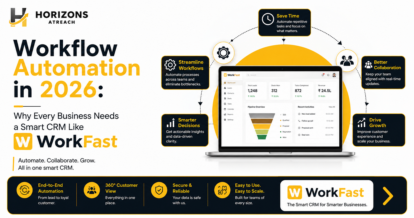 Workflow Automation in 2026: Why Every Business Needs a Smart CRM Like WorkFast