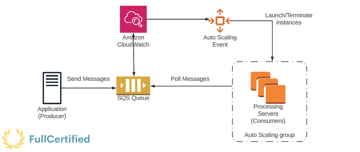 SAA-C03 Prüfungs-Guide