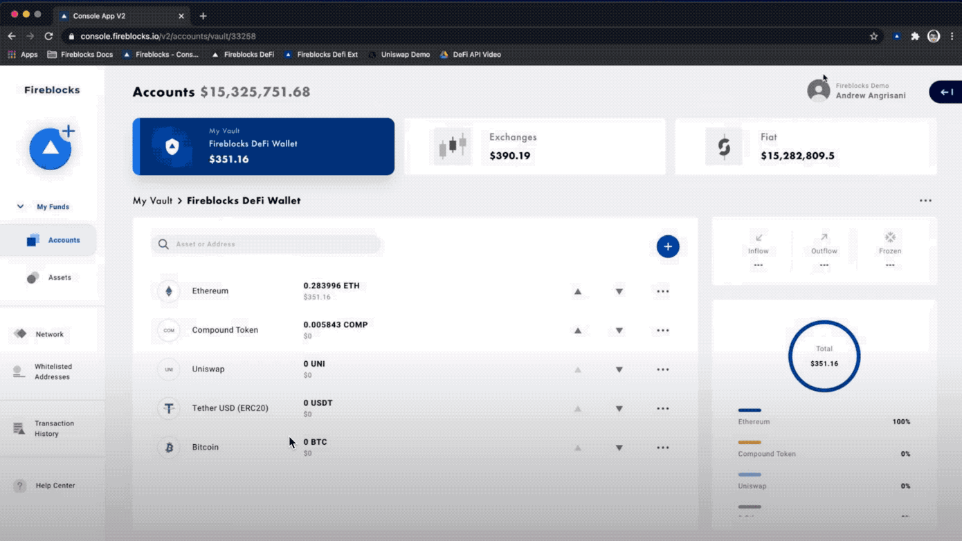 BadgerDAO Partners with Fireblocks to Bring Institutional Bitcoin to DeFi |  by BadgerDAO 🦡 | Medium