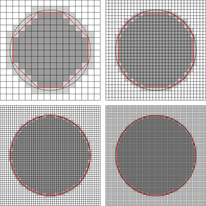 Measurements of Arc Length’s by Shortest Polygonal Jordan Curves