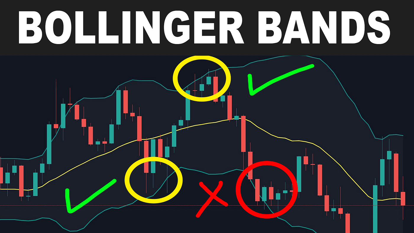 Double Your Profits Overnight: How to Master the Bollinger Bands Trading  Strategy! | by Learn To Code | Medium