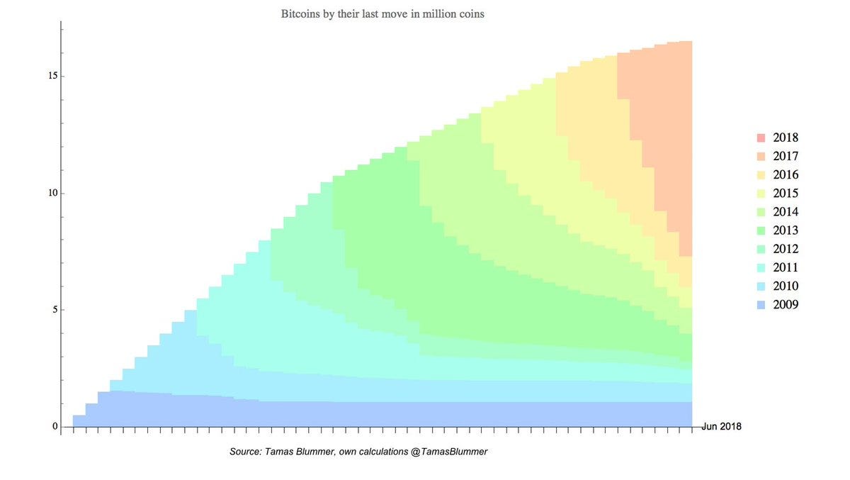 📈 5 crypto-native indicators to enrich your market cycle analysis | by  Felipe | Paradigma | Medium