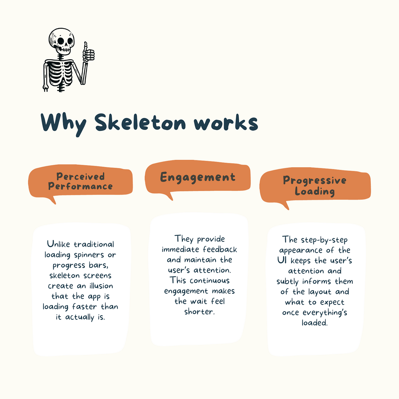 The Psychology of Waiting: Skeletons, by Elenee Ch