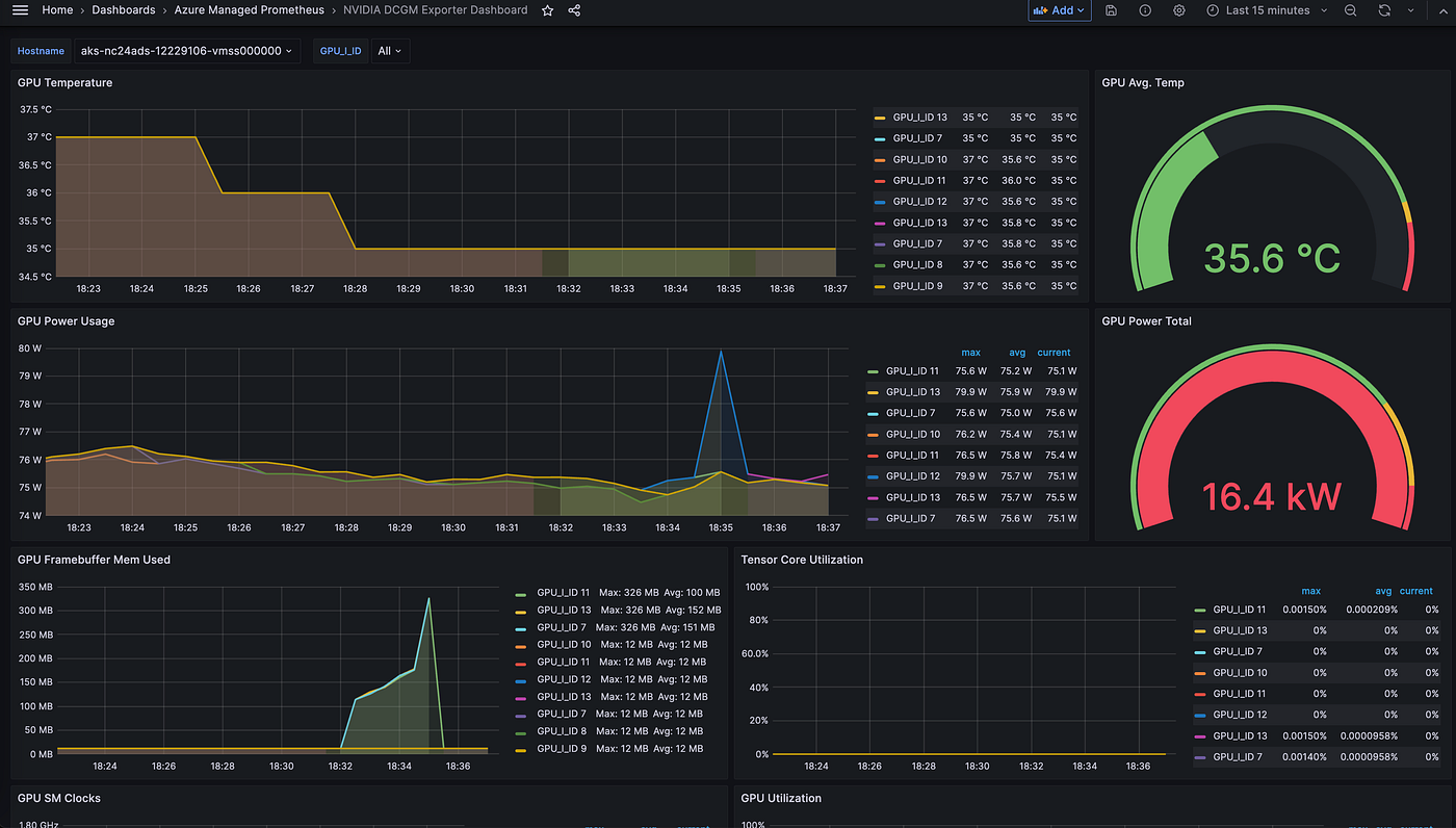 GPU Monitoring with managed Prometheus and Grafana