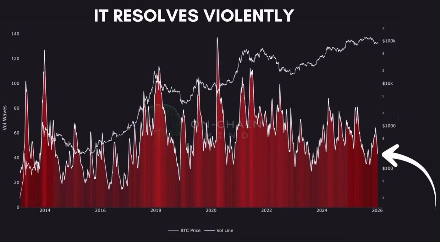 Bitcoin at $90,000: The Quiet Before Something Violent! | by Crypto  Unfiltered | Jan, 2026 | Medium