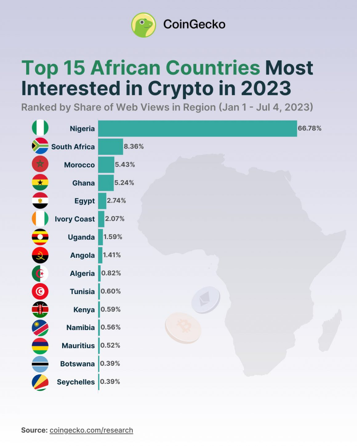 The Future of Web3 in Nigeria. Nigeria is one of the leading countries… |  by Princeeniola | Medium