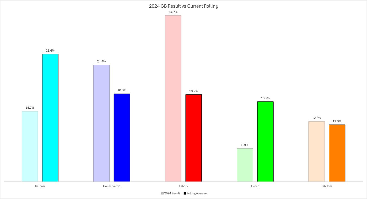 The Week in Polling: nominations have closed in Scotland