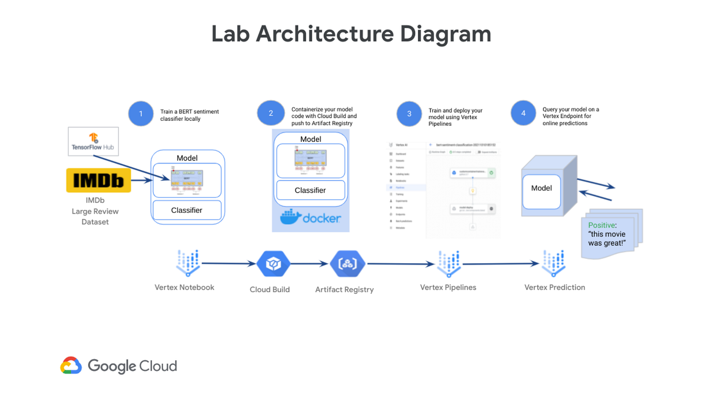 GCP-SEC ベジット Google Cloud Certified Professional Cloud Security Engineer