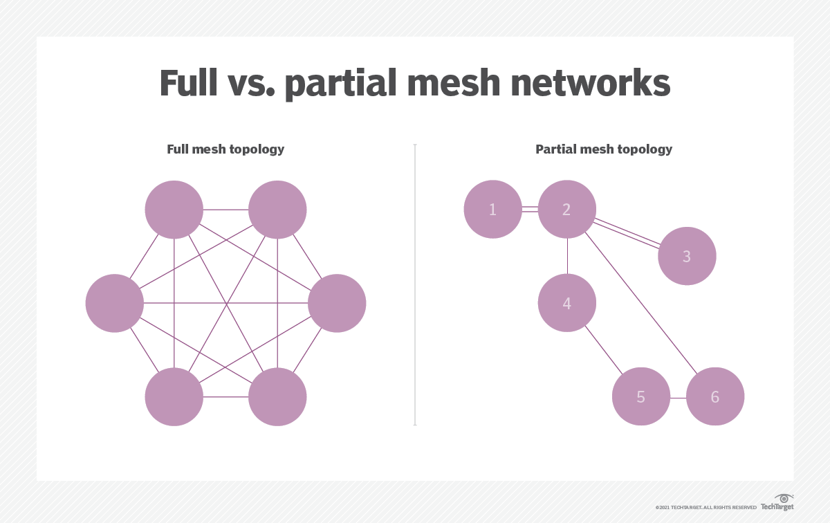 Mesh Multiplayer Gaming: The Next Step of Collaborative Play | by Tashi  Protocol | Tashi Network | Medium