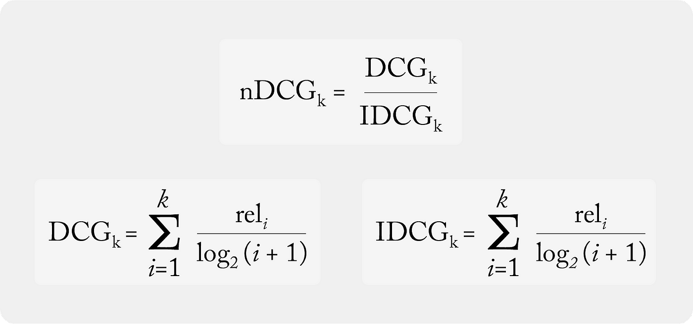 Demystifying NDCG. How to best use this important metric… | by Aparna  Dhinakaran | Towards Data Science