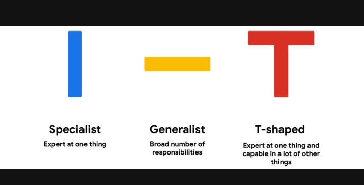 Finding your T-Shape as a Generalist Designer