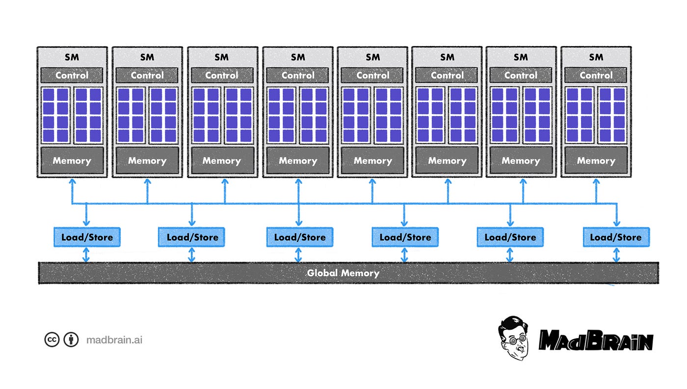 Programming Massively Parallel Processors (CUDA Guide) | MadBrain