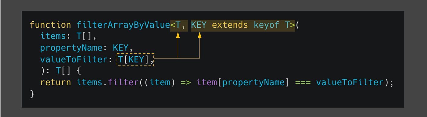 TypeScript Generic with some validation, by Taufan, Nerd For Tech