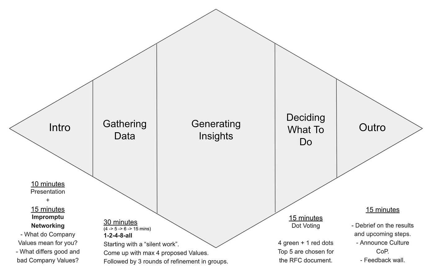 Designing Company Values workshop | by Agile Expat by Denis Salnikov |  Medium