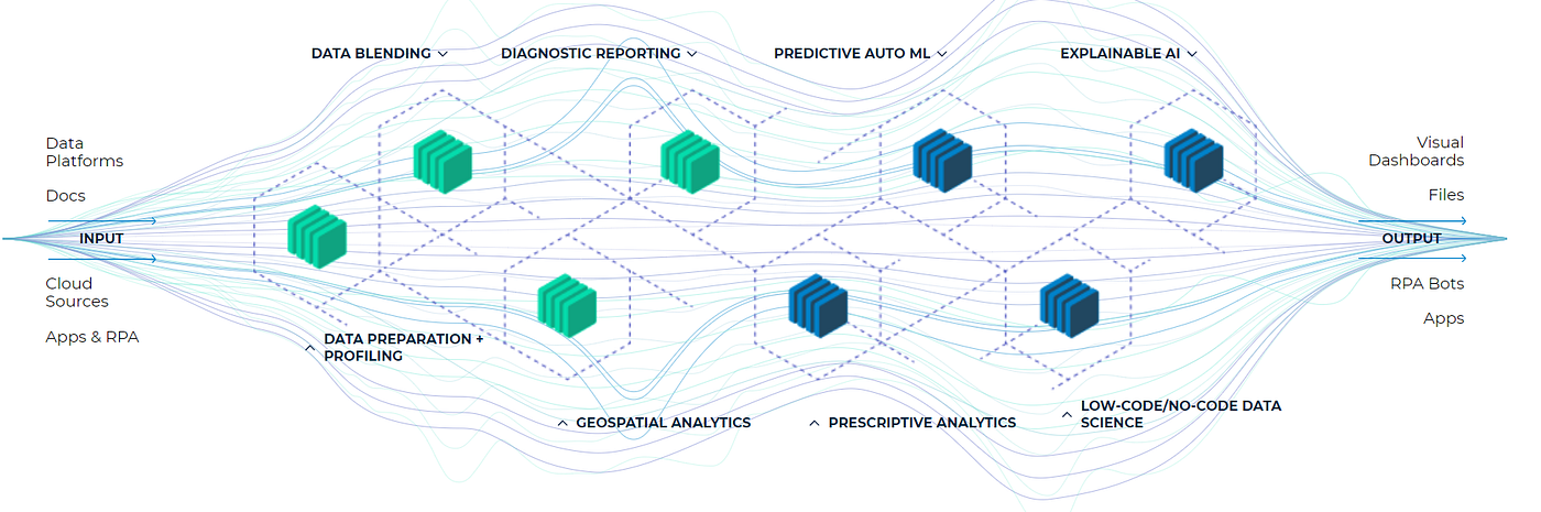 Machine Learning in Alteryx with PyCaret | by Moez Ali | Towards Data  Science