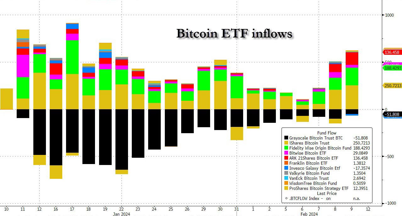 Bitcoin and Traditional Investments — A Real-World Comparison | by Ajay  Tomar | Blockchain and Web3 Insights | Medium