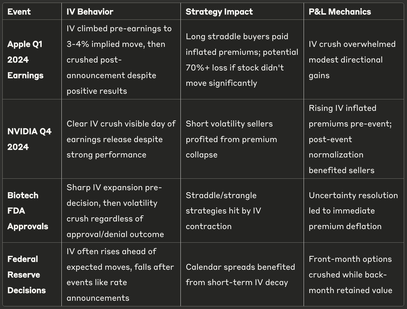 Implied Volatility Deep Dive: Master IV Crush to Protect Your Options  Portfolio | by Navnoor Bawa | Medium