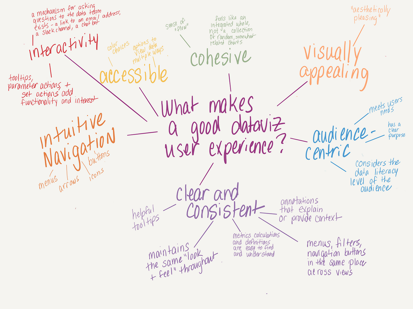 Cohesion in UX writing. Creating cohesive narratives across all