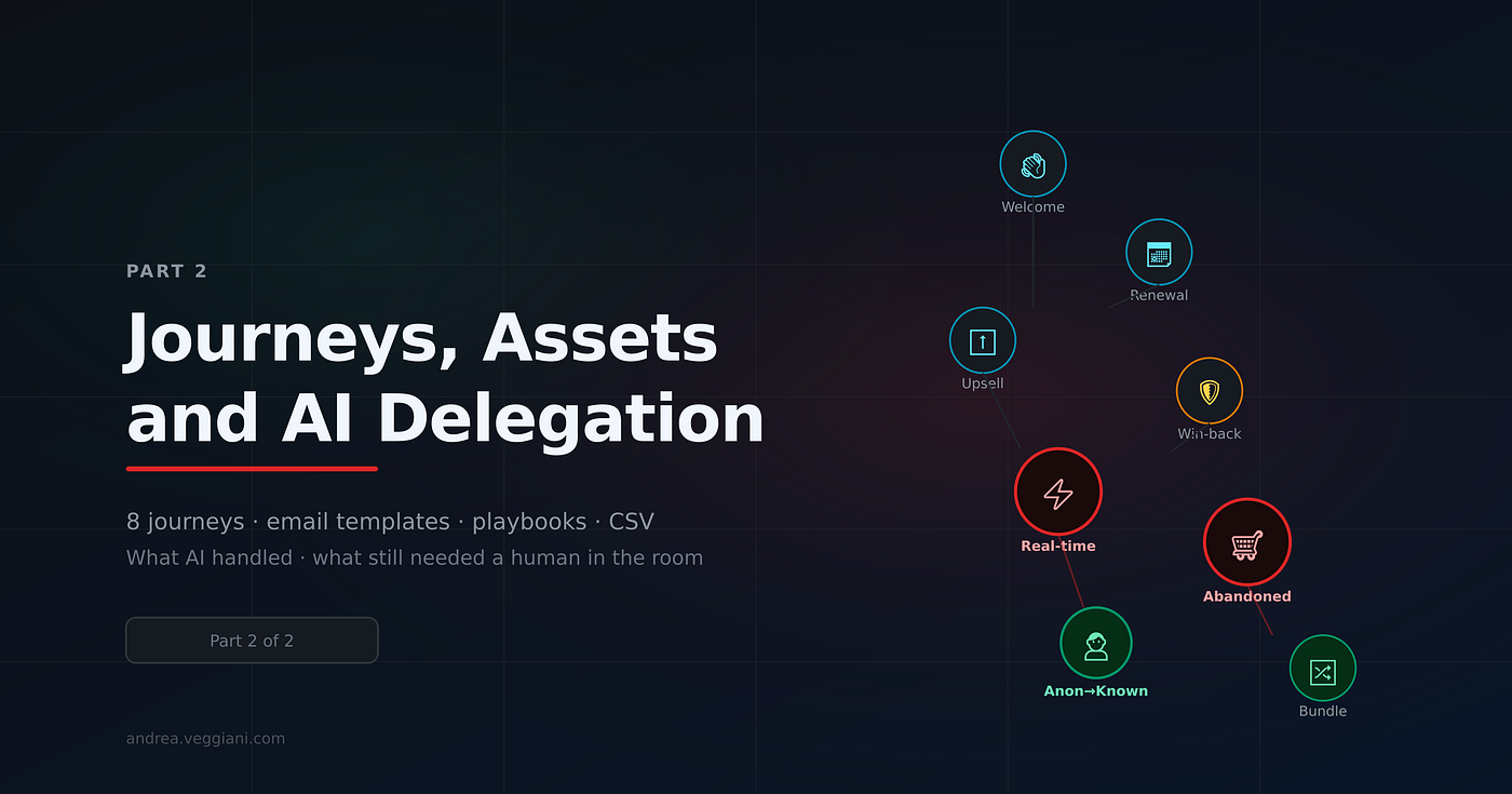 From Personal Site to Sales Tool: Building a Working Braze Demo with Claude Cowork — Part 2