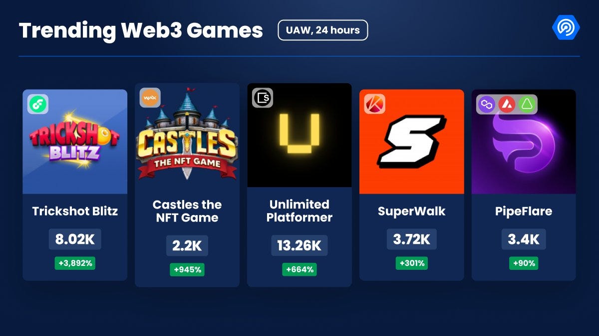 WWR #39: Composable's User Rewards, Web3 Gaming's Evolution, & Crust's  Storage Solutions Unveiled!, by aemonk, Nov, 2023
