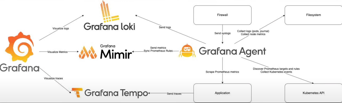 Grafana Cloud dashboard infrastructure monitoring 2026 UI