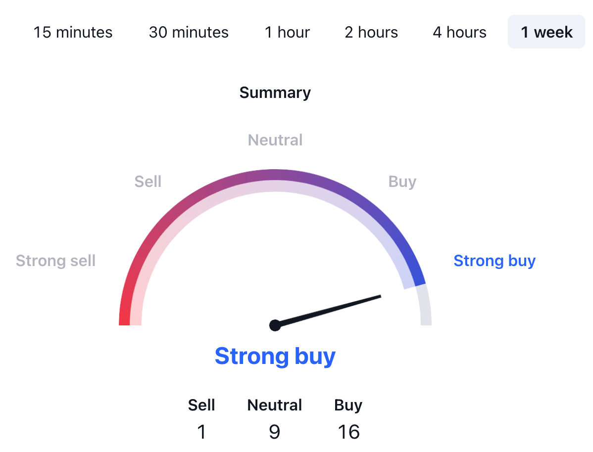 Ripple XRP Price Prediction: How High Can XRP Go? | by StealthEX.io | Medium