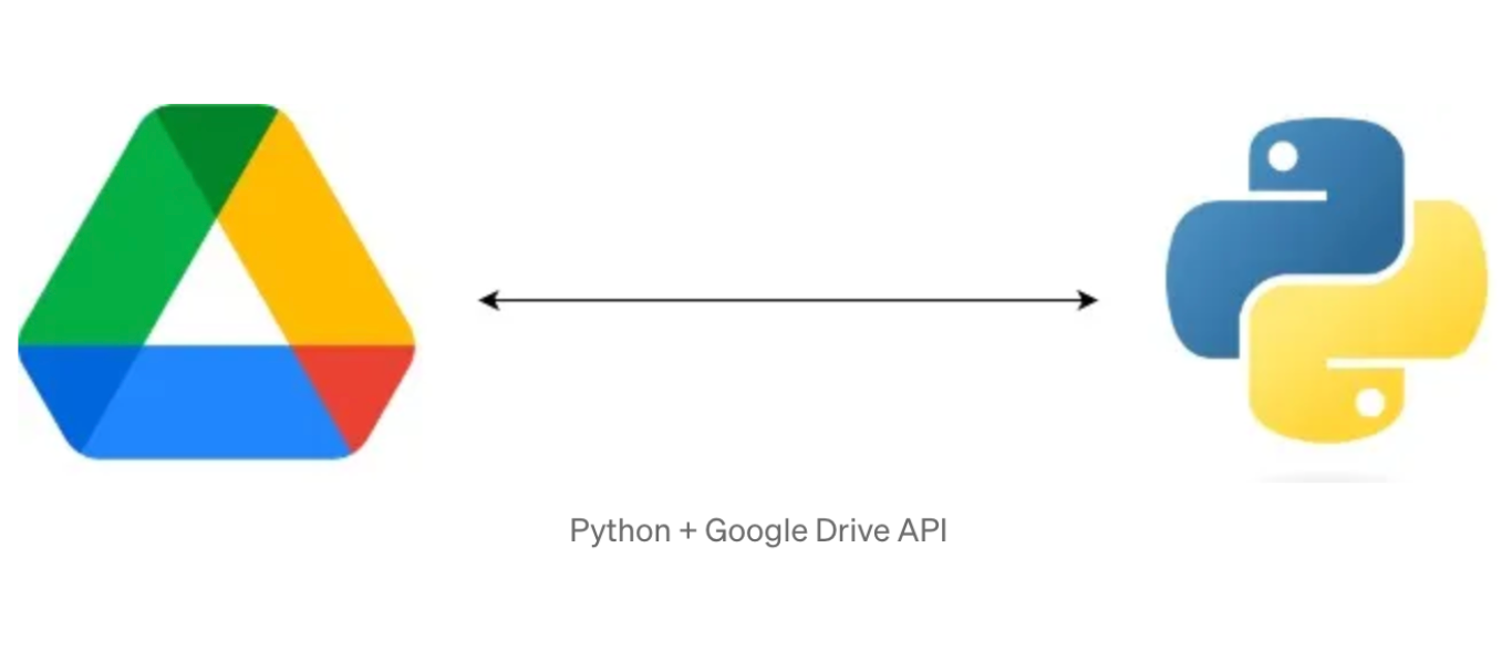 Read Files Using Google Drive API | by Nanda Vikas Konduru | Sep, 2023 |  Python in Plain English