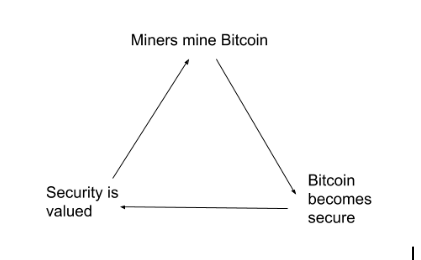Incentive Loops — How Crypto Actually Fixes Stuff | by David Hoffman | POV  Crypto | Medium