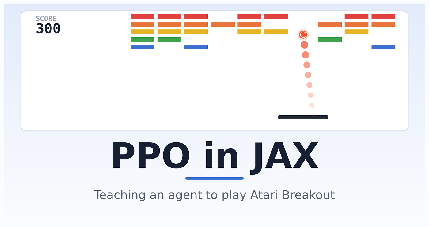 How I Implemented PPO in JAX to Score 300 at Atari Breakout