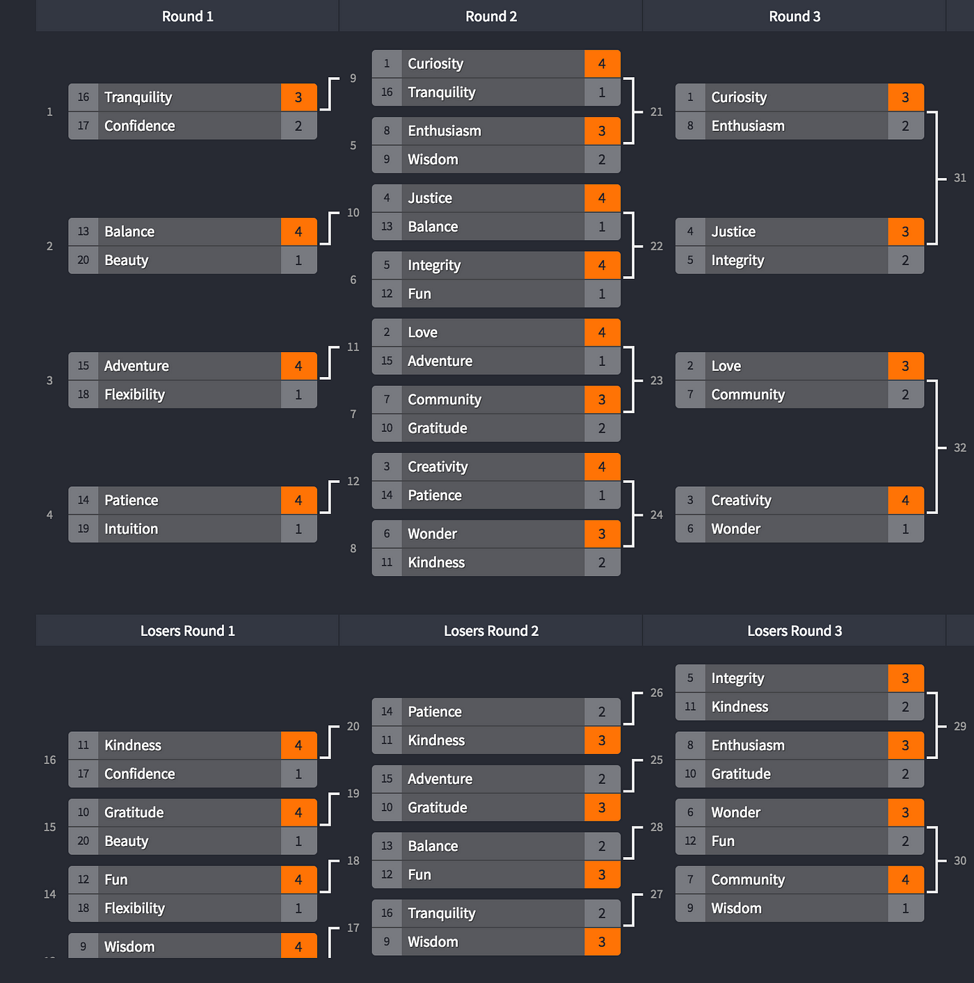 Tournament Bracket Generator - Challonge