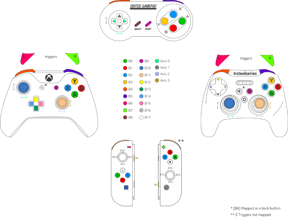 Gamepad API to control parts of an SVG | by Diego González | Samsung  Internet Developers | Medium